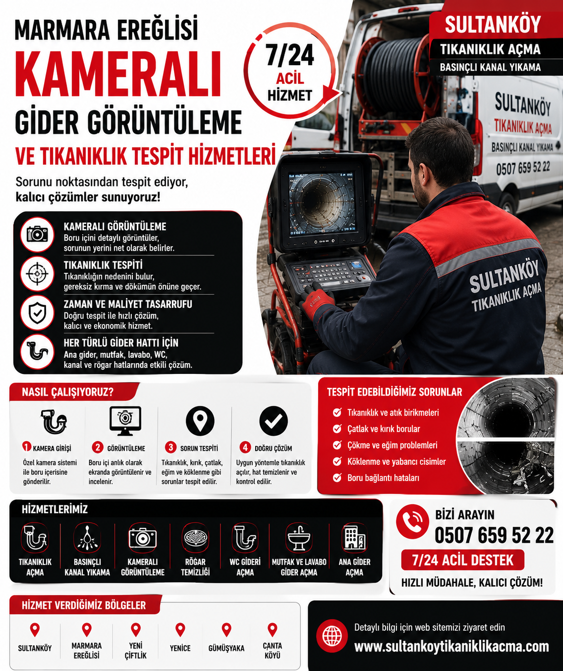 Marmara Ereğlisi Kameralı Gider Görüntüleme Neden Önemlidir?