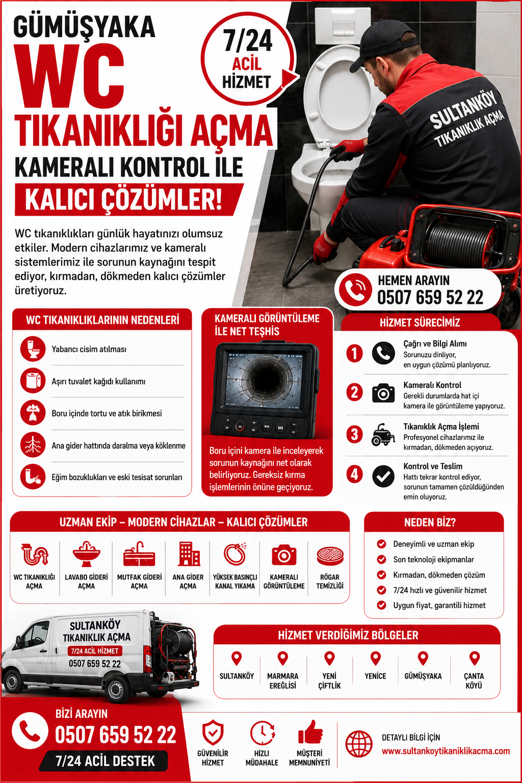 Gümüşyaka WC Tıkanıklığı Açma İşlemlerinde Kameralı Kontrolün Önemi