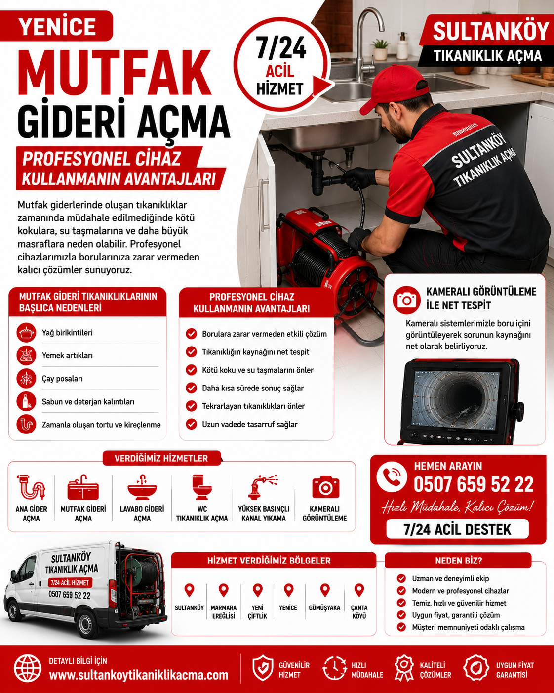 Yenice Mutfak Gideri Açma İşlemlerinde Profesyonel Cihaz Kullanmanın Avantajları