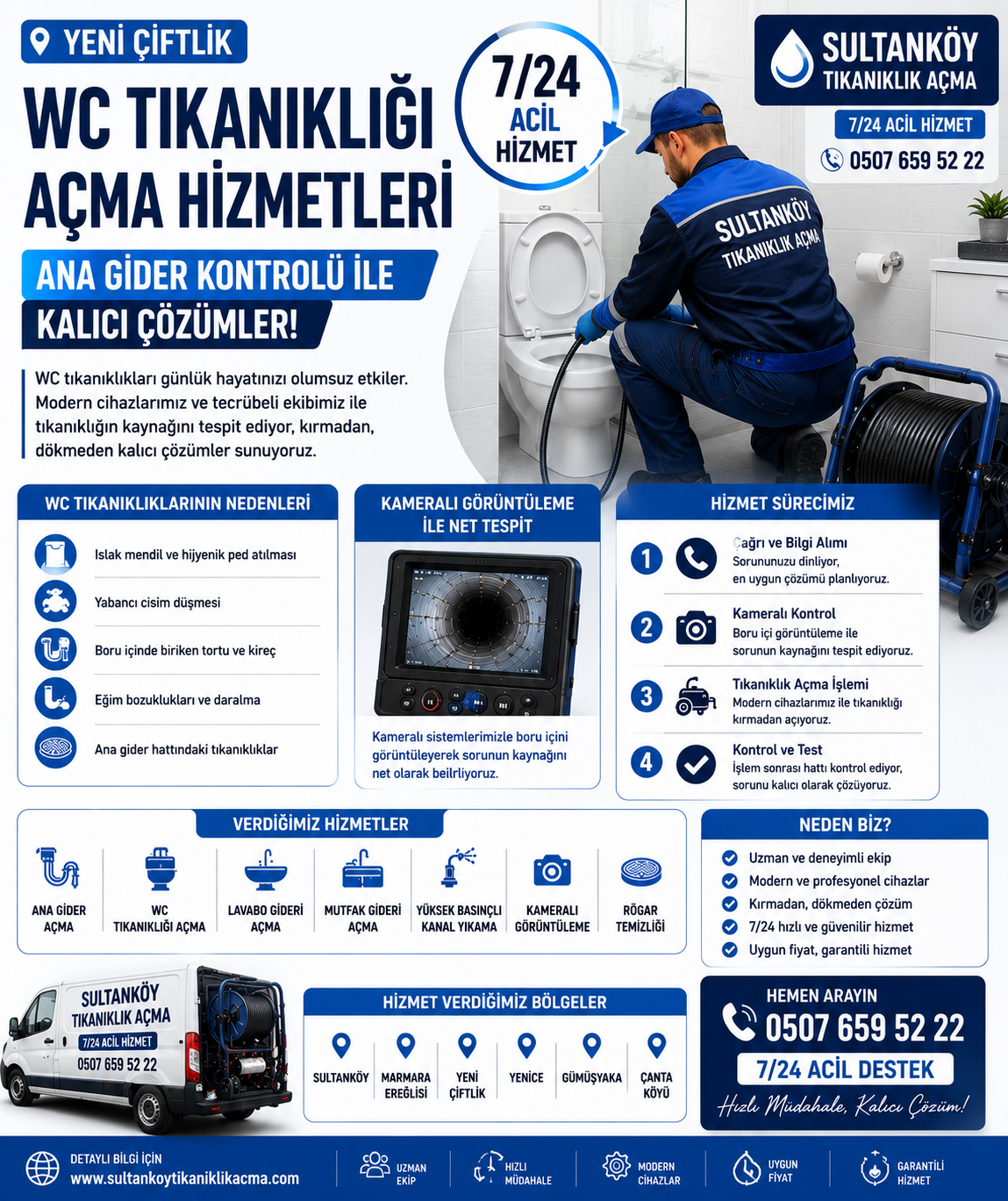 Yeni Çiftlik WC Tıkanıklığı Açma İşlemlerinde Ana Gider Kontrolü Neden Önemlidir?