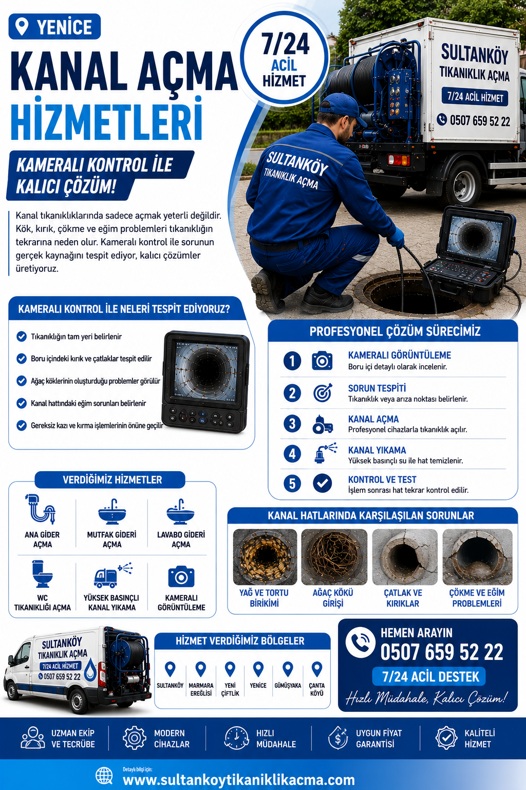 Yenice Kanal Açma Hizmetlerinde Kameralı Kontrol Neden Gereklidir?