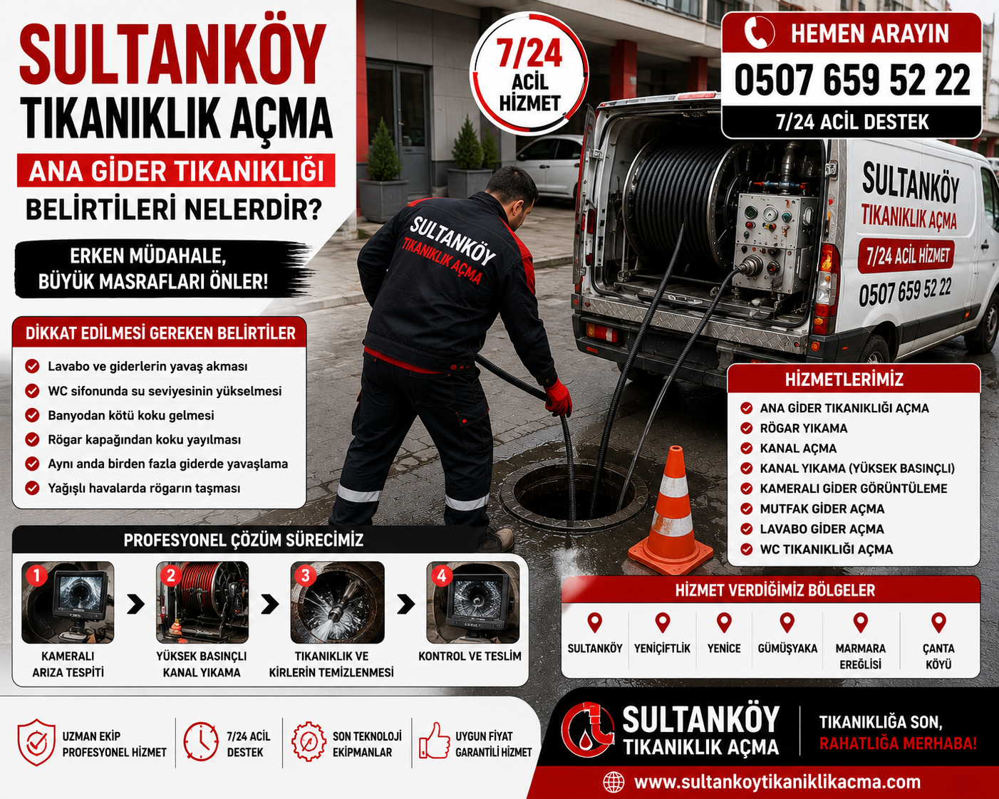 Sultanköy Ana Gider Tıkanıklığı Belirtileri Nelerdir? Erken Müdahale Neden Önemlidir?